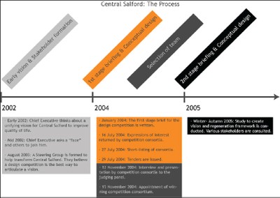 CaseStudySalford