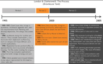 ClerkwellCaseStudy