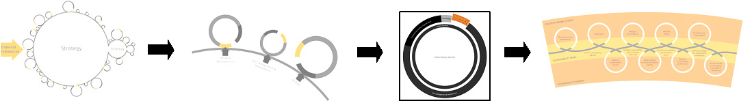 SelectLifeCycle