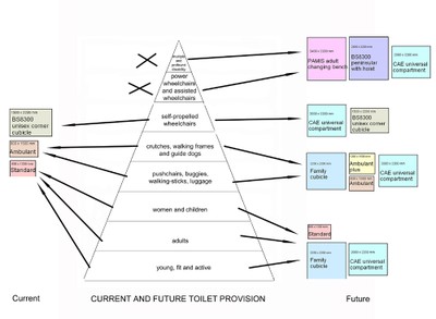 ToiletPyramid